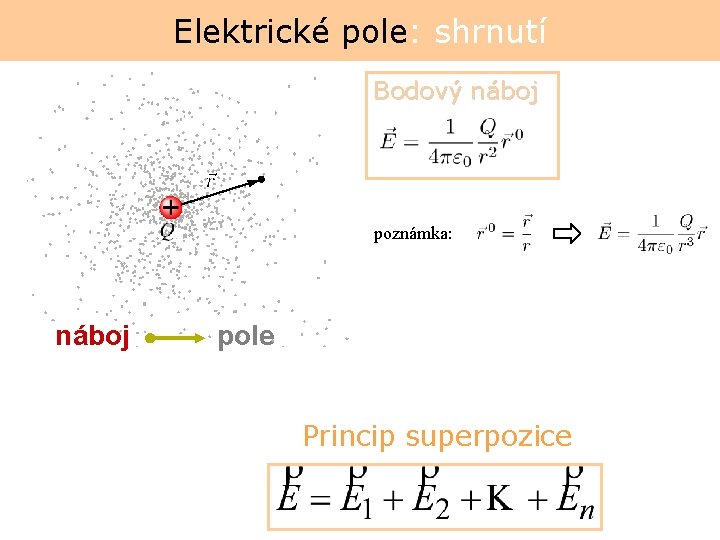 Elektrické pole: shrnutí Bodový náboj B B náboj poznámka: pole Princip superpozice 