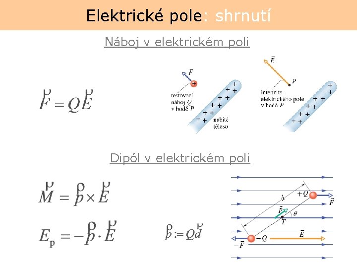 Elektrické pole: shrnutí Náboj v elektrickém poli Dipól v elektrickém poli 