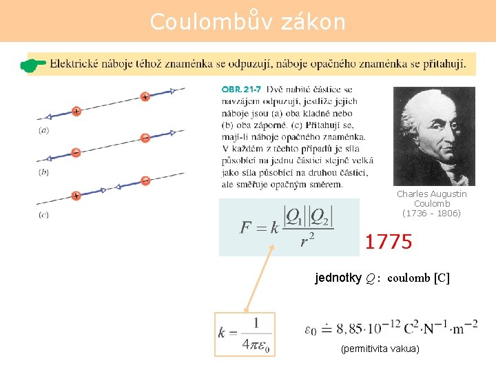 Coulombův zákon Charles Augustin Coulomb (1736 - 1806) 1775 jednotky Q : coulomb [C]