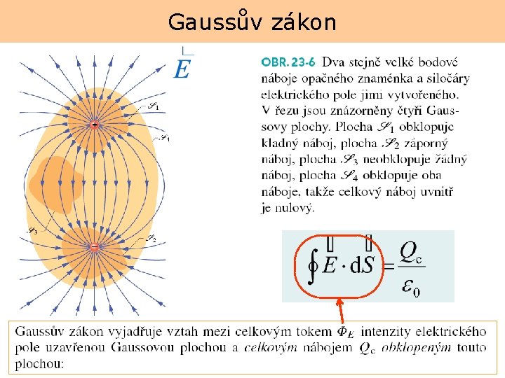 Gaussův zákon 