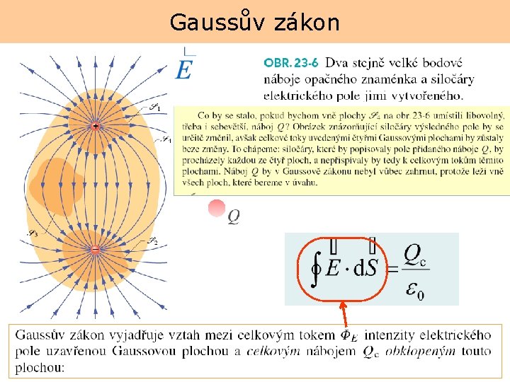 Gaussův zákon 