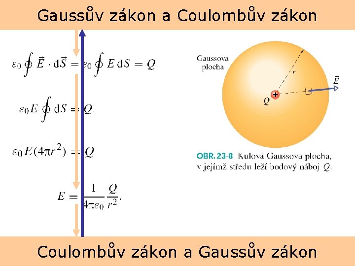 Gaussův zákon a Coulombův zákon a Gaussův zákon 