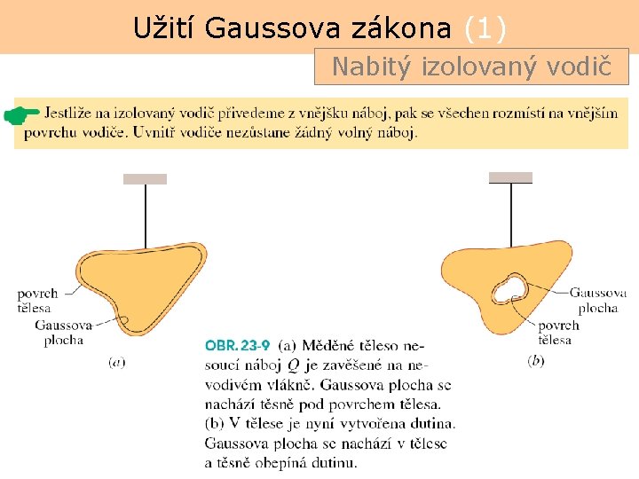 Užití Gaussova zákona (1) Nabitý izolovaný vodič 