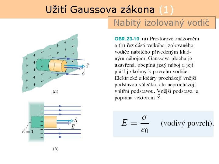 Užití Gaussova zákona (1) Nabitý izolovaný vodič 