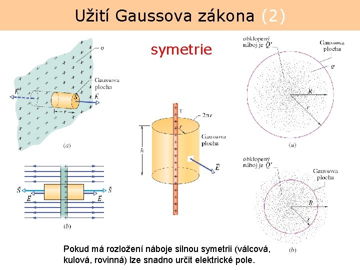 Užití Gaussova zákona (2) symetrie Pokud má rozložení náboje silnou symetrii (válcová, kulová, rovinná)