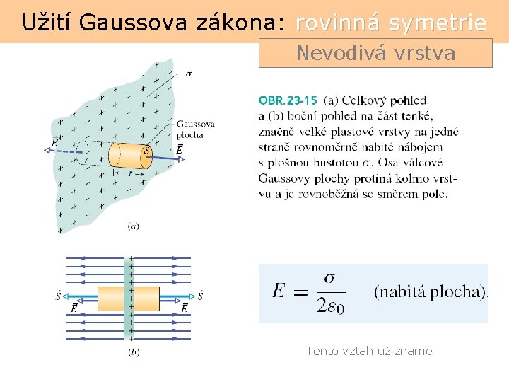 Užití Gaussova zákona: rovinná symetrie Nevodivá vrstva Tento vztah už známe 