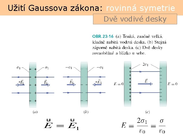 Užití Gaussova zákona: rovinná symetrie Dvě vodivé desky - 1 1 1 - 1