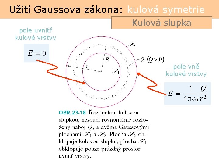 Užití Gaussova zákona: kulová symetrie pole uvnitř kulové vrstvy Kulová slupka pole vně kulové