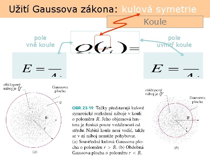 Užití Gaussova zákona: kulová symetrie Koule pole vně koule pole uvnitř koule 