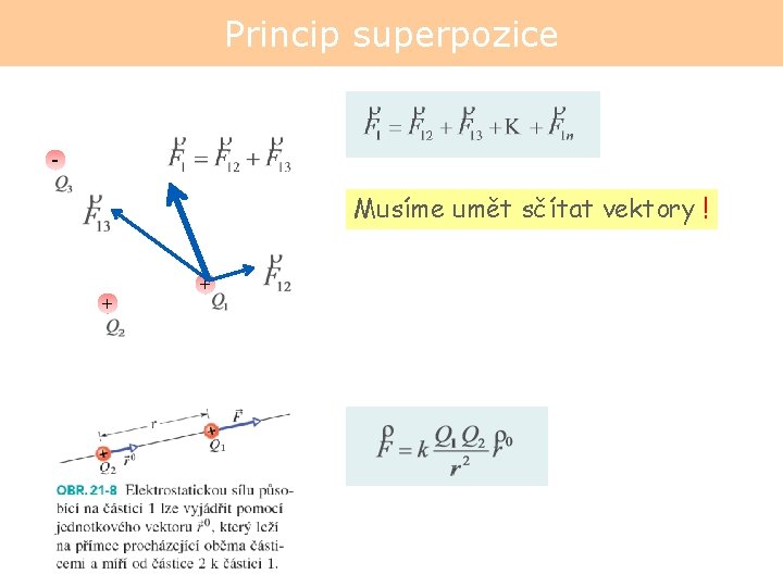Princip superpozice - Musíme umět sčítat vektory ! + + 