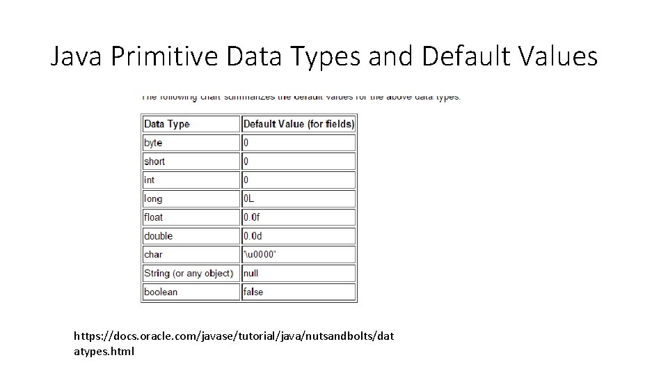 Java Primitive Data Types and Default Values https: //docs. oracle. com/javase/tutorial/java/nutsandbolts/dat atypes. html 