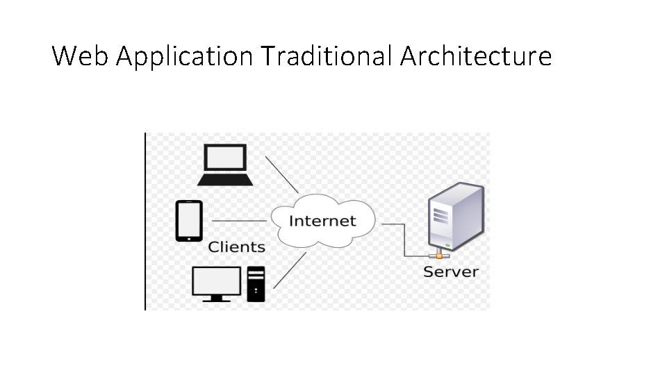 Web Application Traditional Architecture 