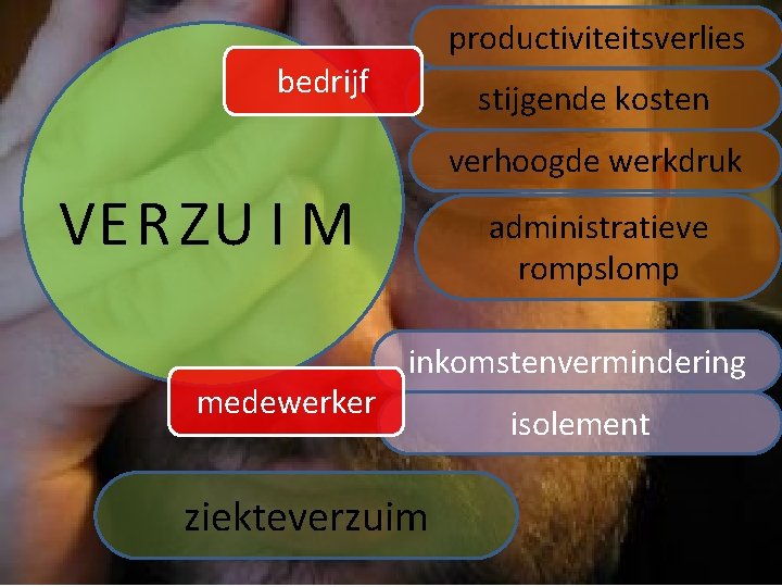 productiviteitsverlies bedrijf stijgende kosten verhoogde werkdruk VER ZU I M medewerker administratieve rompslomp inkomstenvermindering