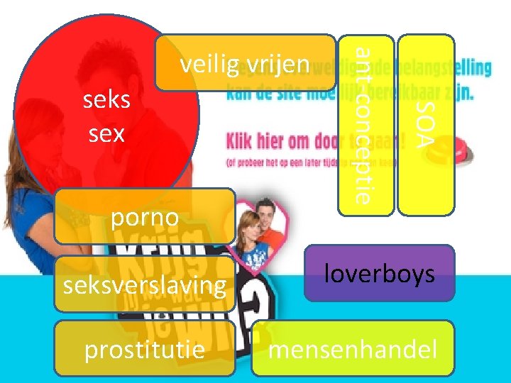 porno seksverslaving prostitutie SOA seks sex ant-conceptie veilig vrijen loverboys mensenhandel 
