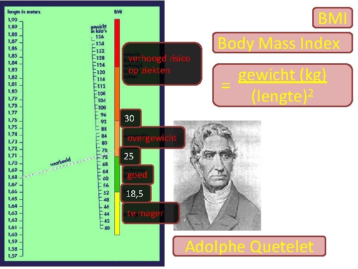 verhoogd risico op ziekten BMI Body Mass Index gewicht (kg) = (lengte)2 30 overgewicht