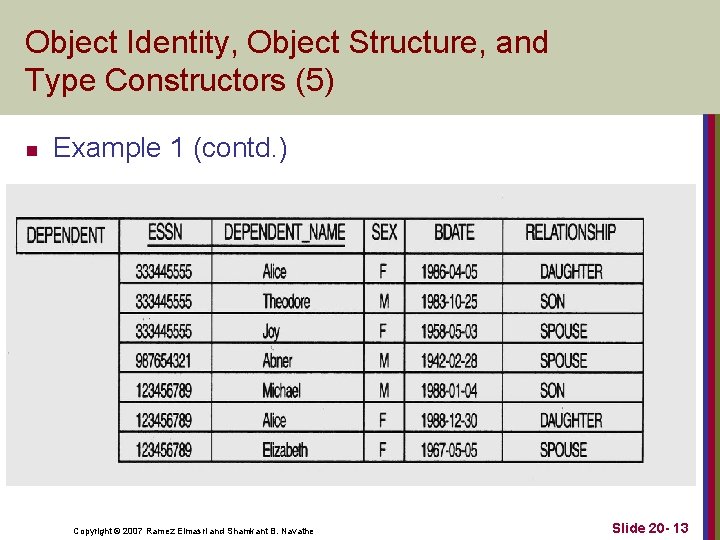 Object Identity, Object Structure, and Type Constructors (5) n Example 1 (contd. ) Copyright Object Identity, Object Structure, and Type Constructors (5) n Example 1 (contd. ) Copyright