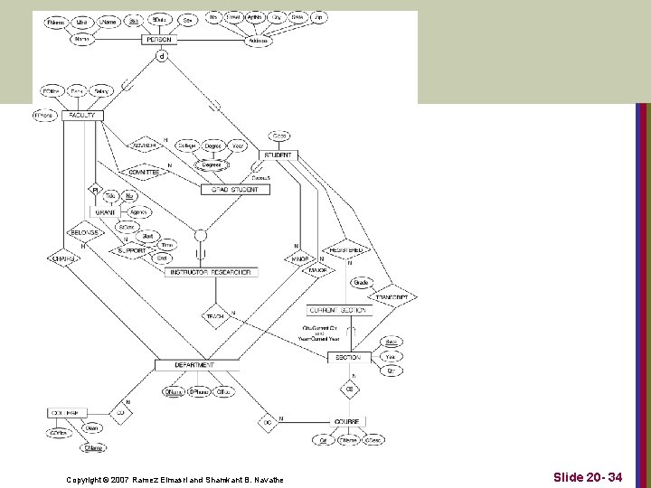 Copyright © 2007 Ramez Elmasri and Shamkant B. Navathe Slide 20 - 34 Copyright © 2007 Ramez Elmasri and Shamkant B. Navathe Slide 20 - 34