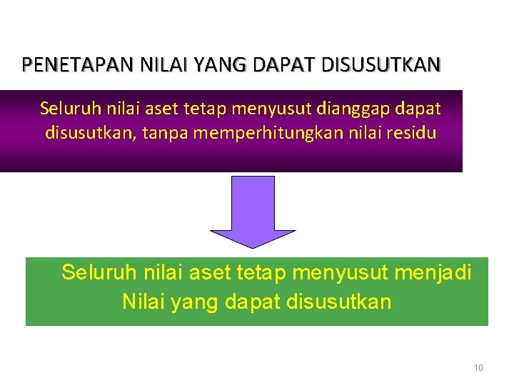 PENETAPAN NILAI YANG DAPAT DISUSUTKAN Seluruh nilai aset tetap menyusut dianggap dapat disusutkan, tanpa