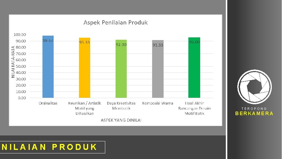 TEROPONG BERKAMERA NILAIAN PRODUK 