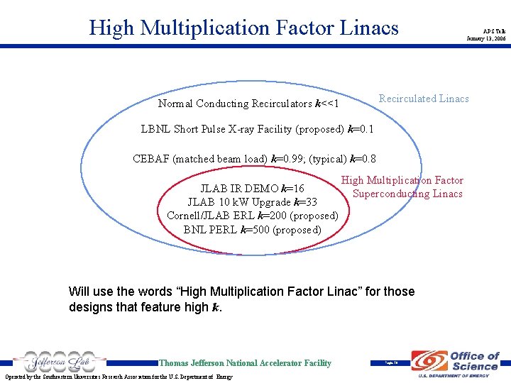 High Multiplication Factor Linacs Recirculated Linacs Normal Conducting Recirculators k<<1 LBNL Short Pulse X-ray