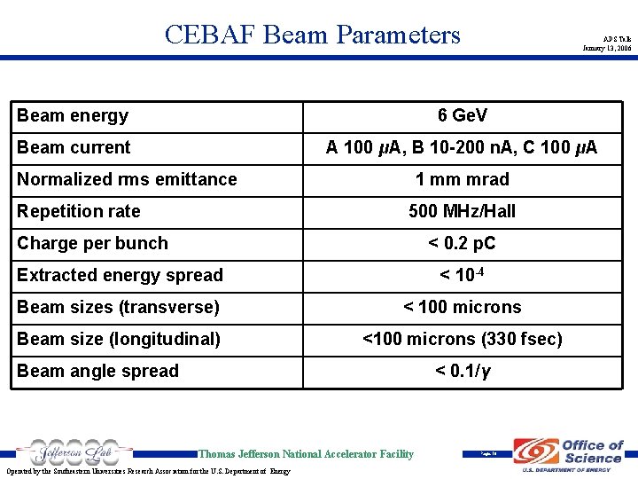 CEBAF Beam Parameters APS Talk January 13, 2006 Beam energy 6 Ge. V Beam