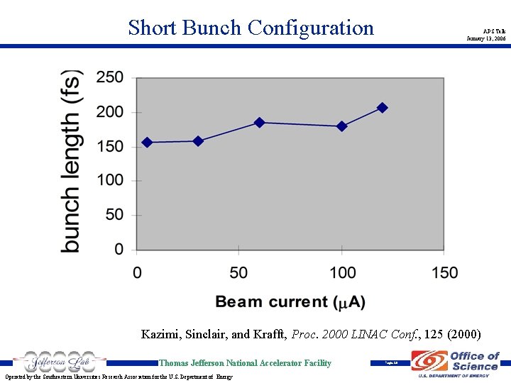 Short Bunch Configuration APS Talk January 13, 2006 Kazimi, Sinclair, and Krafft, Proc. 2000