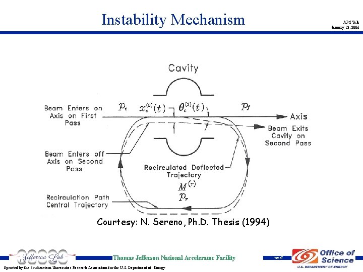 Instability Mechanism APS Talk January 13, 2006 Courtesy: N. Sereno, Ph. D. Thesis (1994)