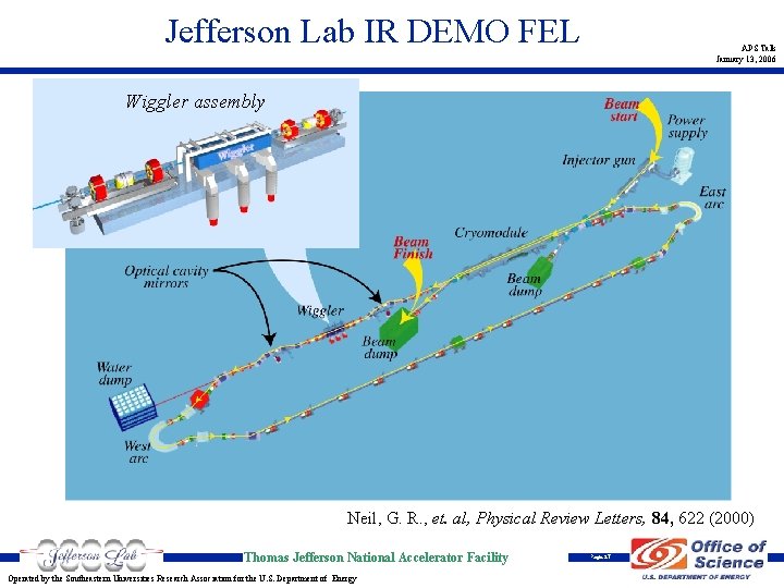 Jefferson Lab IR DEMO FEL APS Talk January 13, 2006 Wiggler assembly Neil, G.