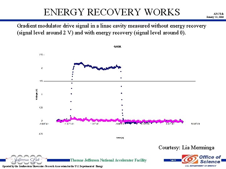 ENERGY RECOVERY WORKS APS Talk January 13, 2006 Gradient modulator drive signal in a