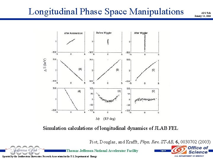 Longitudinal Phase Space Manipulations APS Talk January 13, 2006 Simulation calculations of longitudinal dynamics