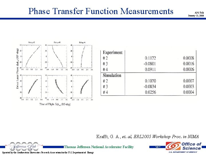 Phase Transfer Function Measurements APS Talk January 13, 2006 Krafft, G. A. , et.