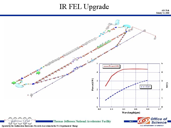 IR FEL Upgrade Thomas Jefferson National Accelerator Facility Operated by the Southeastern Universities Research