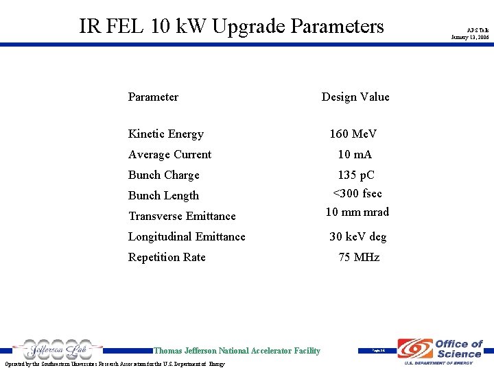 IR FEL 10 k. W Upgrade Parameters Parameter Kinetic Energy Design Value 160 Me.