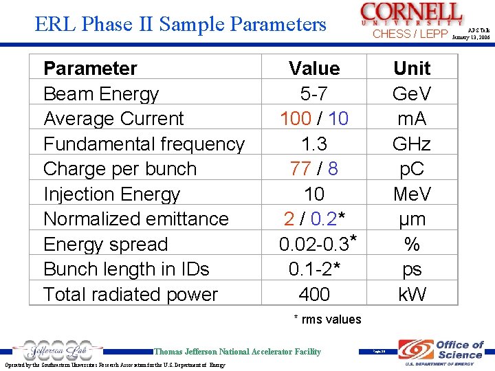 ERL Phase II Sample Parameters Parameter Beam Energy Average Current Fundamental frequency Charge per