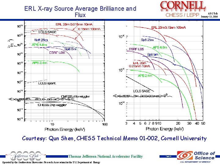 ERL X-ray Source Average Brilliance and Flux CHESS / LEPP APS Talk January 13,
