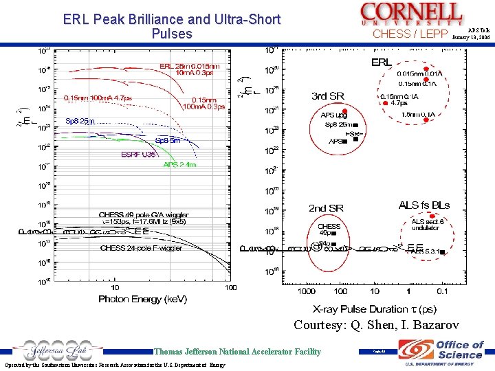ERL Peak Brilliance and Ultra-Short Pulses CHESS / LEPP APS Talk January 13, 2006