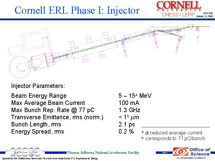 Cornell ERL Phase I: Injector CHESS / LEPP APS Talk January 13, 2006 Injector