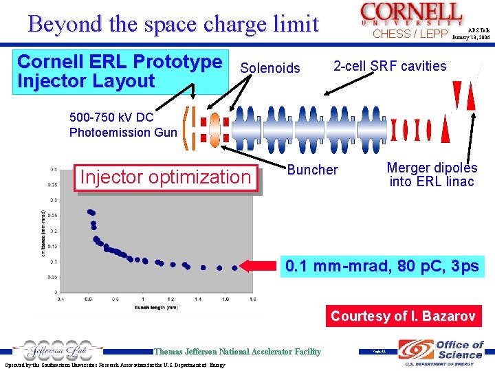 Beyond the space charge limit Cornell ERL Prototype Injector Layout Solenoids CHESS / LEPP