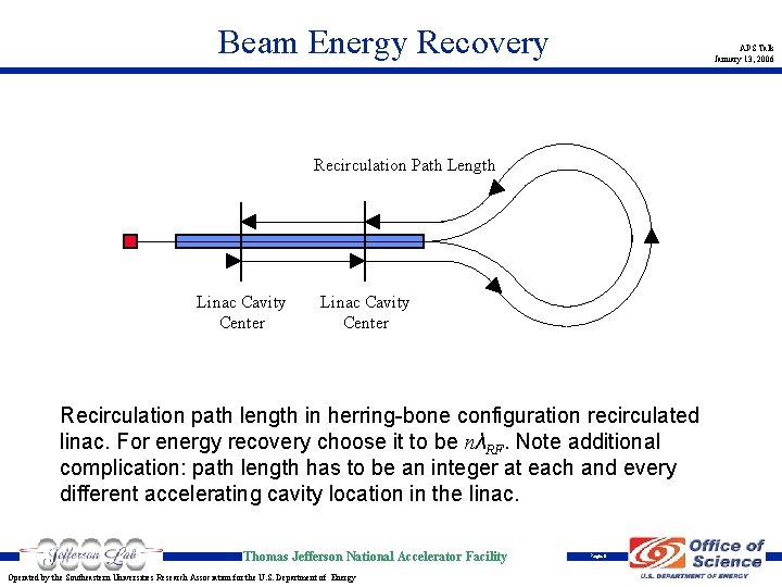 Beam Energy Recovery APS Talk January 13, 2006 Recirculation Path Length Linac Cavity Center