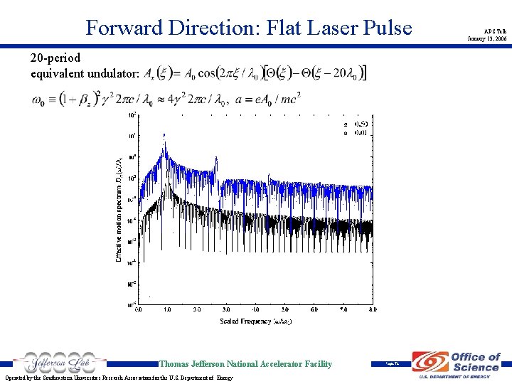 Forward Direction: Flat Laser Pulse 20 -period equivalent undulator: Thomas Jefferson National Accelerator Facility