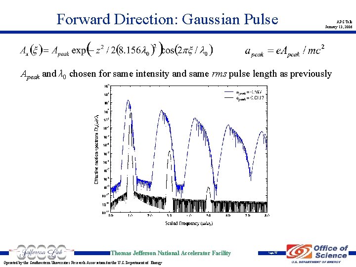 Forward Direction: Gaussian Pulse APS Talk January 13, 2006 Apeak and λ 0 chosen