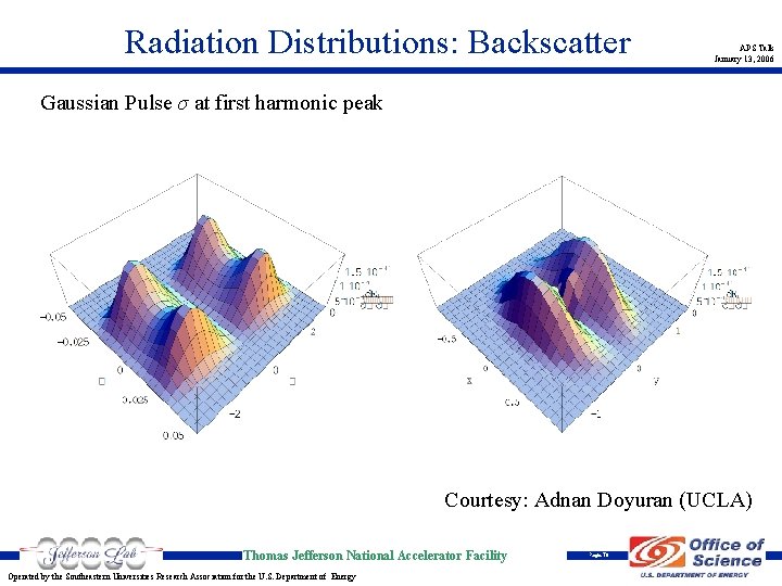 Radiation Distributions: Backscatter APS Talk January 13, 2006 Gaussian Pulse σ at first harmonic