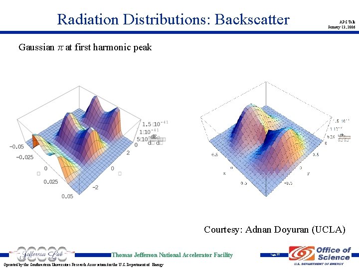 Radiation Distributions: Backscatter APS Talk January 13, 2006 Gaussian π at first harmonic peak