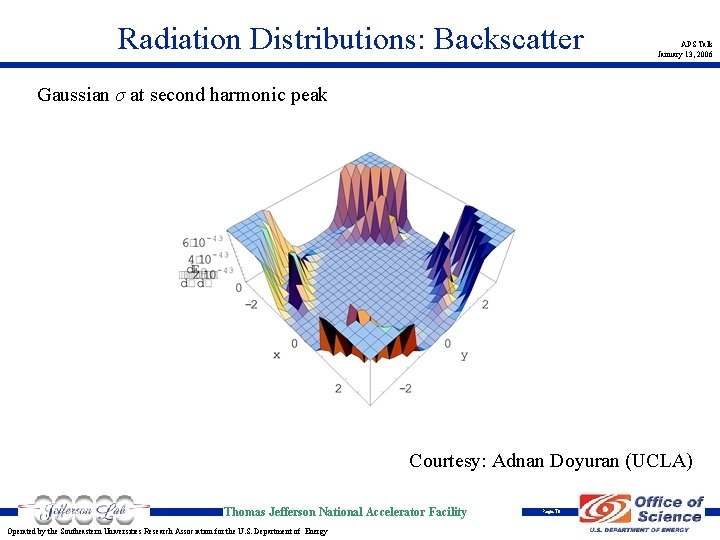 Radiation Distributions: Backscatter APS Talk January 13, 2006 Gaussian σ at second harmonic peak