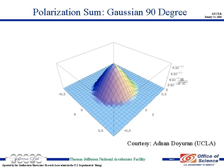 Polarization Sum: Gaussian 90 Degree APS Talk January 13, 2006 Courtesy: Adnan Doyuran (UCLA)