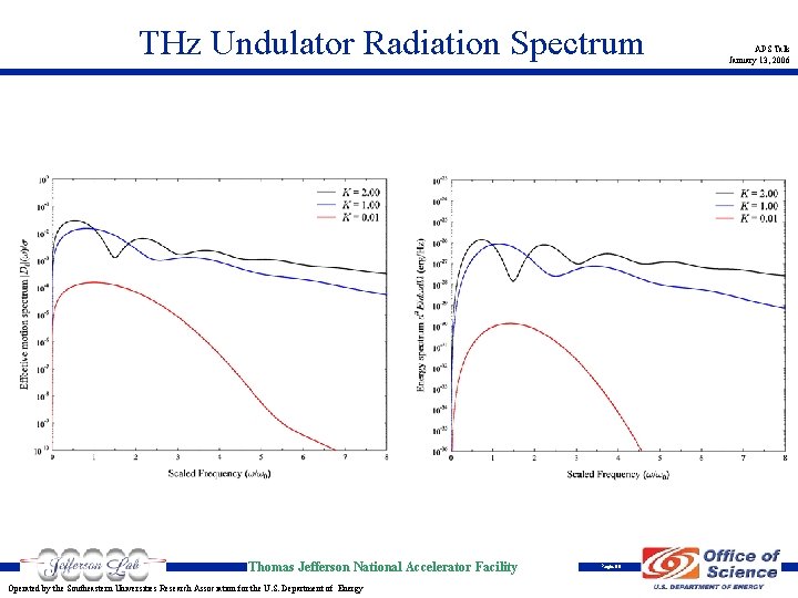 THz Undulator Radiation Spectrum Thomas Jefferson National Accelerator Facility Operated by the Southeastern Universities