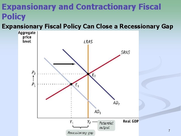 Expansionary and Contractionary Fiscal Policy Expansionary Fiscal Policy Can Close a Recessionary Gap 7