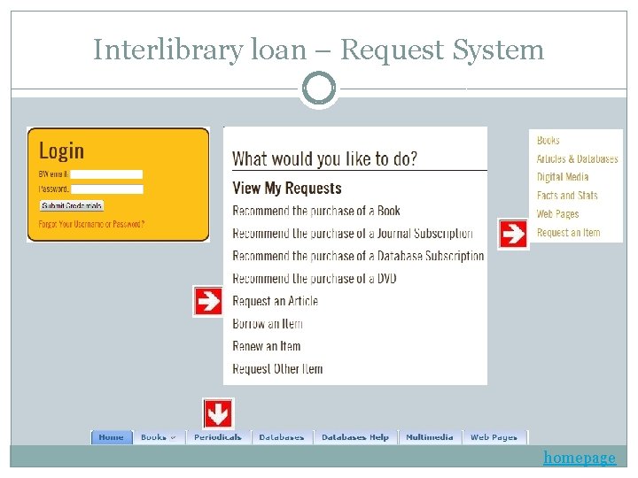 Interlibrary loan – Request System homepage 