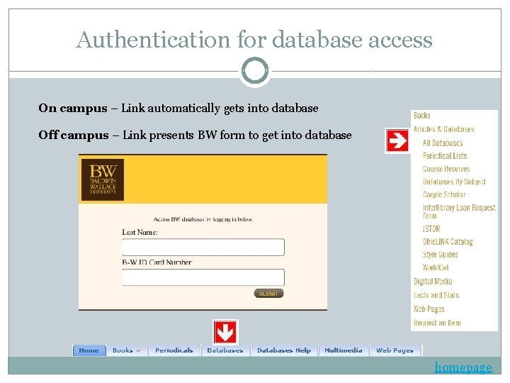 Authentication for database access On campus – Link automatically gets into database Off campus