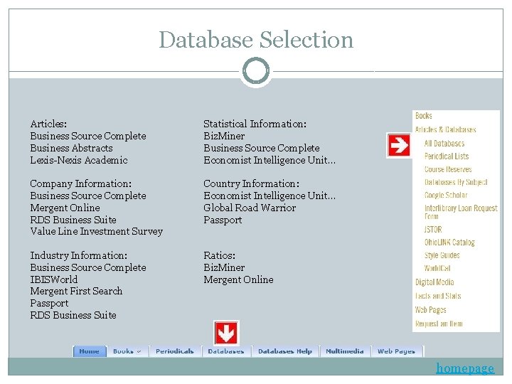 Database Selection Articles: Business Source Complete Business Abstracts Lexis-Nexis Academic Statistical Information: Biz. Miner